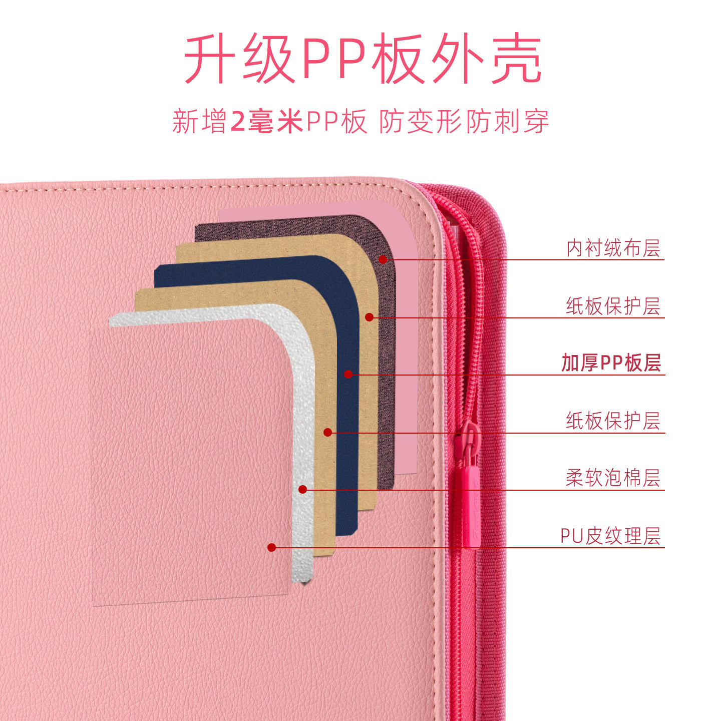 Sanseking Double-Sided Zipper  - Pokemon Binder Card incelemesi ve fiyatı